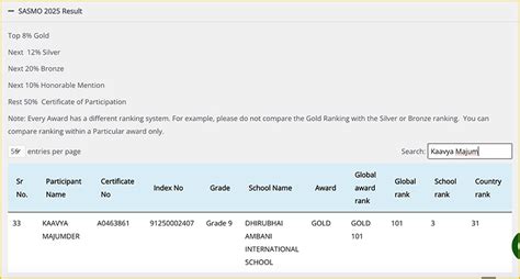 Kaavya Majumder Strikes Gold at SASMO 2025
