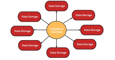Image result for Use Database SQL