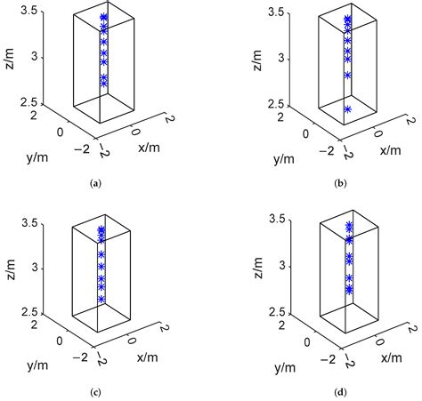 Optimal Microphone Array Placement Design Using the Bayesian ...