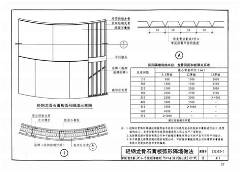 国标图集系列：13J502-1内装修-墙面装修 - 土木在线