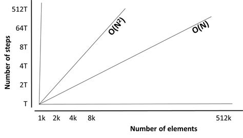 Big O Notation Recursion 的图像结果