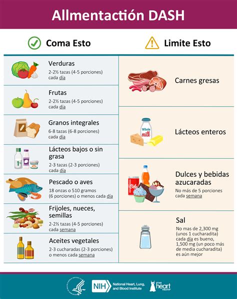 ¿Qué es la dieta DASH? - PALS