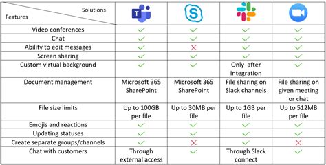 Image result for It Project Management Tools