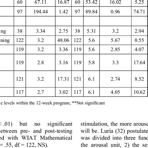 Image result for Pre Post Testing