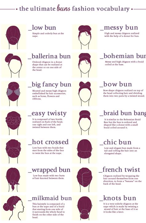 The Various Kinds Of Names Of Hairstyles in 2021 | Fashion vocabulary ...