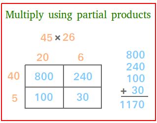 Image result for Multiply Using Partial Products