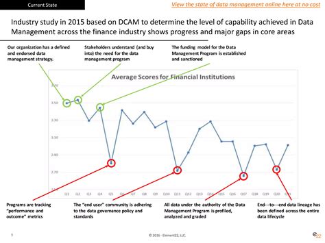 Image result for Data Management Capability Framework