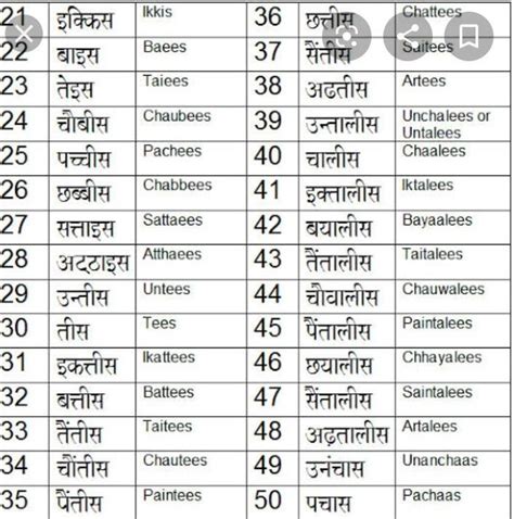 hindi numbers 31 to 50 - Brainly.in