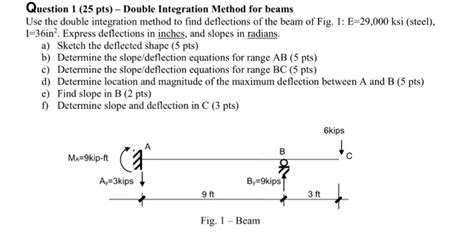 Image result for Dim Double Integration Method