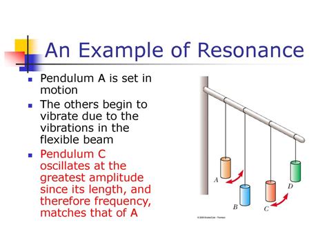 Intensity Level 的图像结果