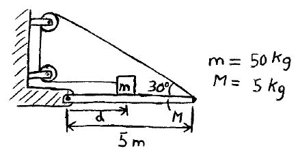 Image result for Physics Mechanics Problems