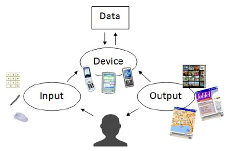 Image result for Function Interaction Graph