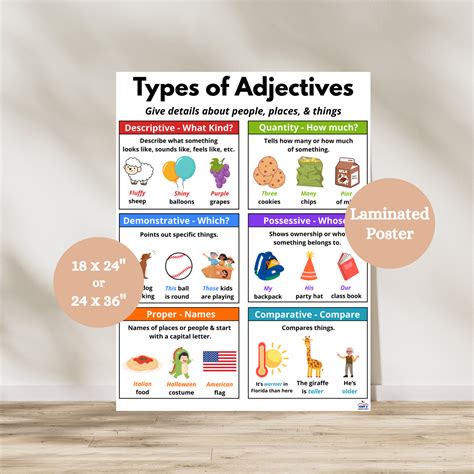 Adjectives Anchor Chart for ELA Classrooms | ELA Anchor Charts – Fent's ...