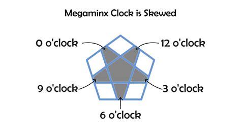 Megaminx Tutorial PDF 的图像结果
