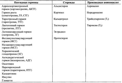 Презентация на тему: Гормоны отличаются по химическому строению ...
