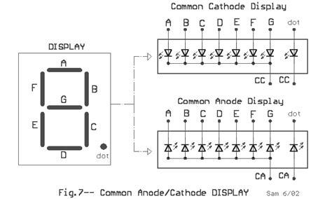 seven segment - Keil forum - Support forums - Arm Community