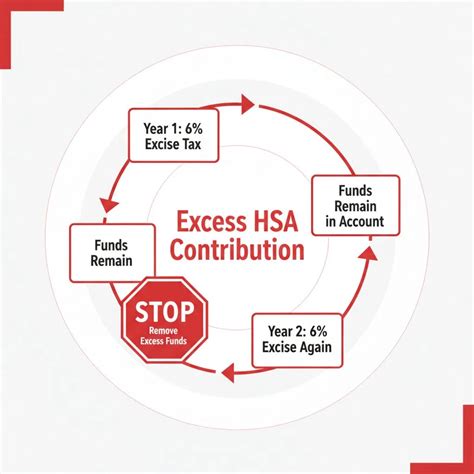 Distribution Of Excess Hsa Contribution Form