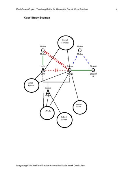 Image result for Ecomap Template