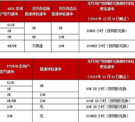 联通宽带一年多少钱 2018联通宽带资费标准详情