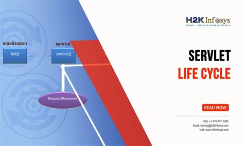 Image result for Java Servlet Life Cycle