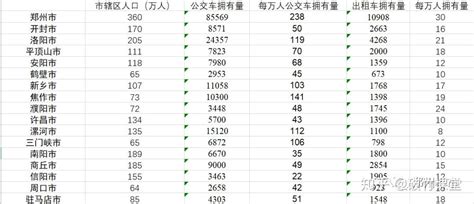 广东高考历史552分排名多少