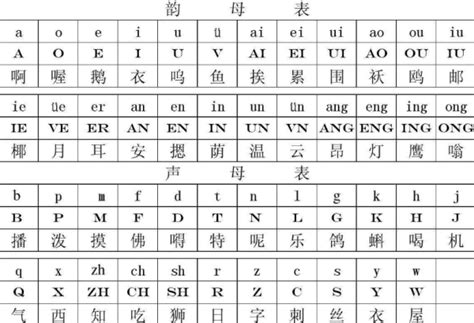 汉语拼音字母表（图片版）_拼音字母表完整图片-CSDN博客