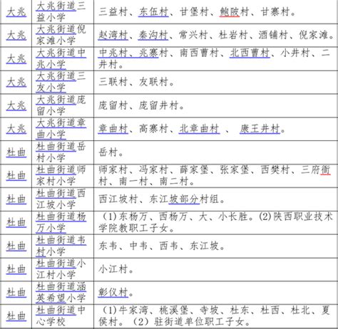 2019年西安长安区义务教育公办学校学区划分公布_新浪陕西_新浪网