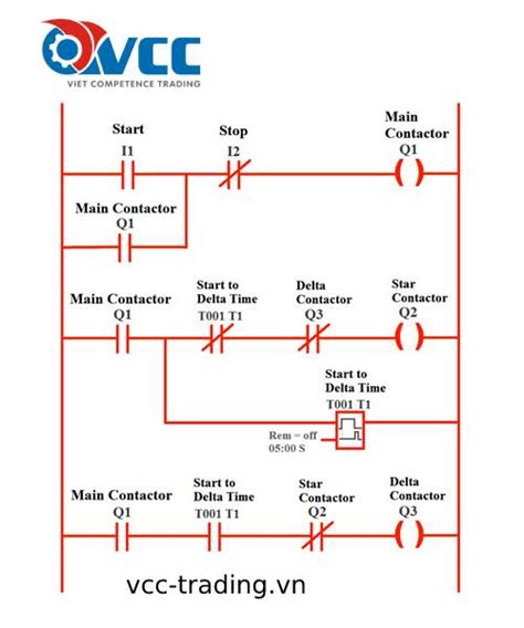 Image result for Simple Purchasing Coding Sheet Example