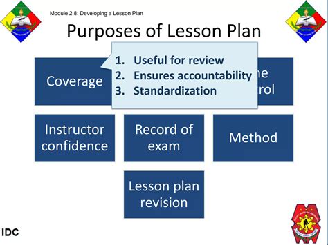 Developing a Lesson Plan 的图像结果