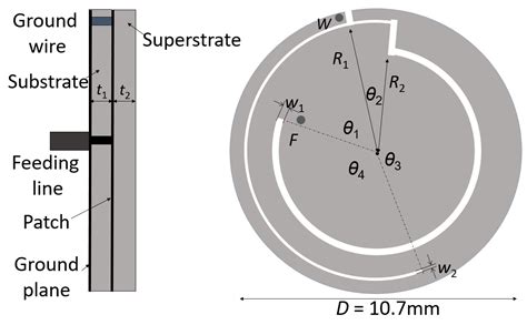 Sensitivity Analysis of an Implanted Antenna within Surrounding ...