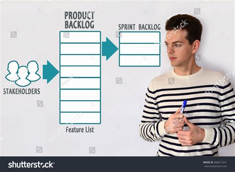 Image result for Backlog Software Development