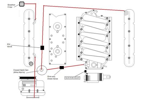 Image result for Using Vacuum Pump On PCV System