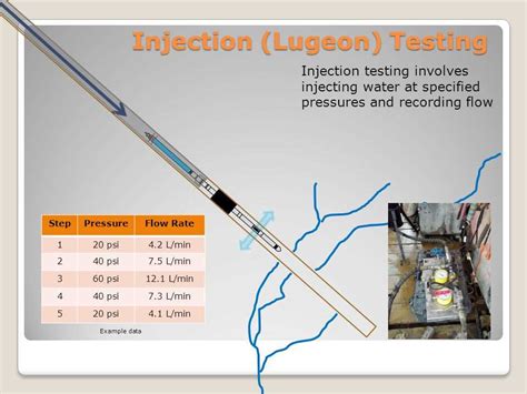 Packer Test 的图像结果