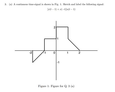 Continuous-Time Signal 的图像结果