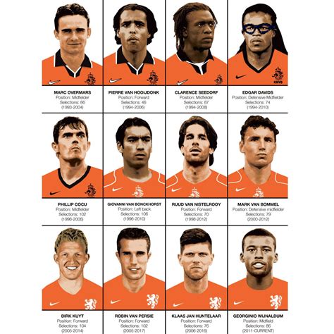 Art-Poster - Legends of team des Pays-Bas, by Olivier Bourdereau - map of dutch football clubs
