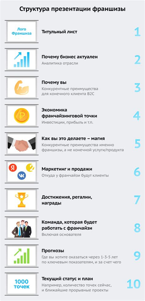 Презентация франшизы: как ее правильно сделать. Примеры и нюансы ...