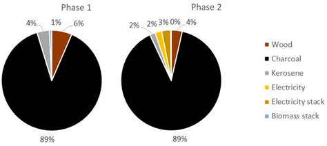 Tracking the Adoption of Electric Pressure Cookers among Mini-Grid ...