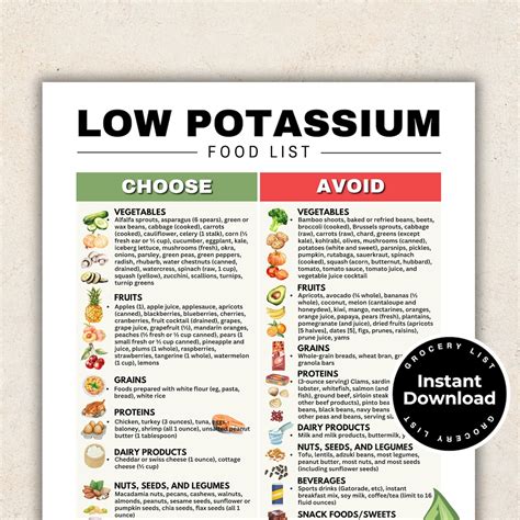 Low Potassium Diet Food List for Stage 4 Kidney Disease Renal Diet, Kidney Friendly Food List ...