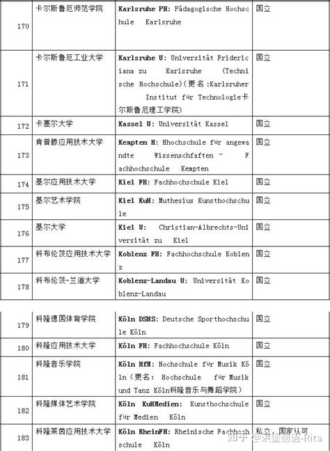 中国教育部承认的西班牙大学名单 - 知乎