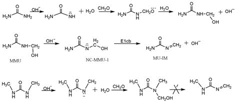 New Mechanism Proposed for the Base-Catalyzed Urea–Formaldehyde Condensation Reactions: A ...