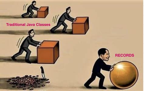 Image result for Limitations of Java Programming Language