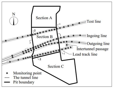 Numerical Study on the Effect of Large Deep Foundation Excavation on ...
