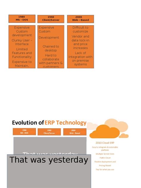 DOS Programs 的图像结果