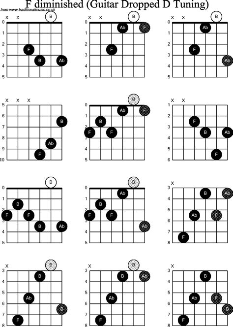F Diminished Guitar Chord