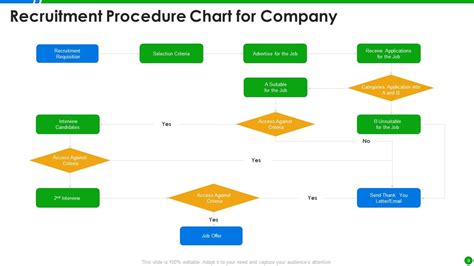 Procedure Chart Design 的图像结果