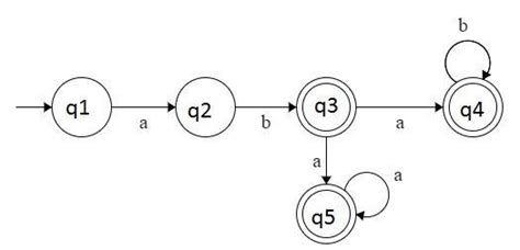 the minimum number of states of the non-deterministic finite automation ...