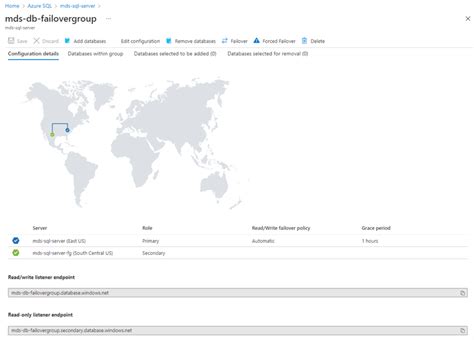 Image result for SQL Managed Instance Failover Group