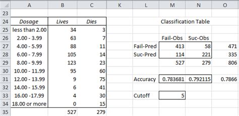 Image result for Classification Table Easy