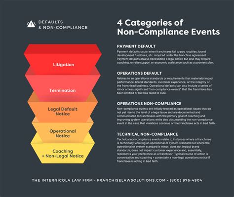 Legal Strategies for Enforcing Your Franchise Agreement and Dealing ...