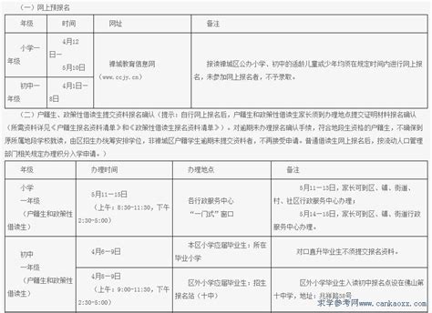 佛山禅城区2022年公办初中网上报名确认指引- 佛山本地宝